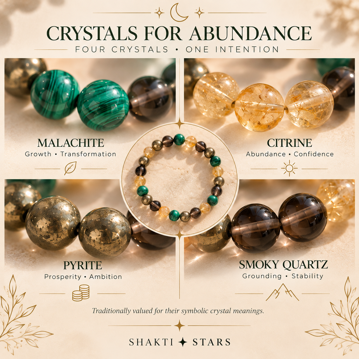 A promotional collage for a crystal bracelet set titled 'CRYSTALS FOR ABUNDANCE' with four labeled crystal sections: Malachite, Citrine, Pyrite, and Smokey Quartz, plus a central bracelet showing the mixed crystal beads. Text includes meanings such as Growth, Transformation, Abundance, Confidence, Prosperity, Ambition, and Grounding, Stability.