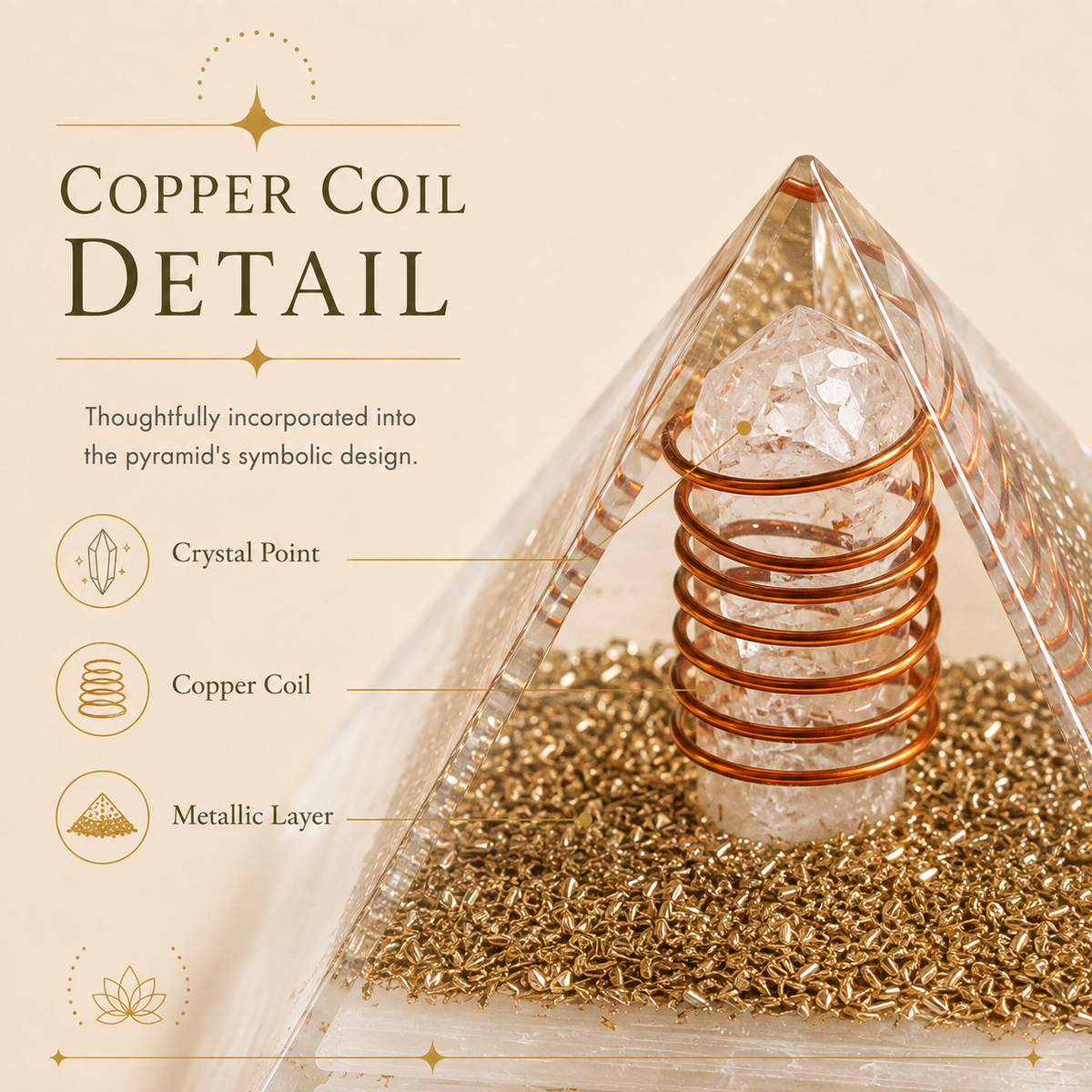 A close-up product detail shot of a clear crystal pyramid with a copper coil wrapped around the center and gold metallic flakes around the base, on a beige background with text reading 'COPPER COIL DETAIL' and callout labels.
