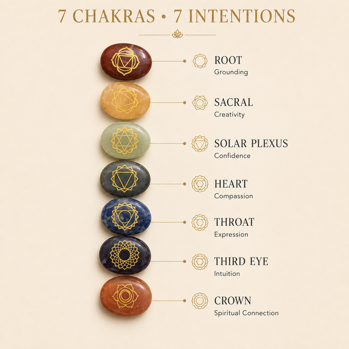 7 Chakra Reiki Healing Crystal Set – 7 Engraved Chakra Stones